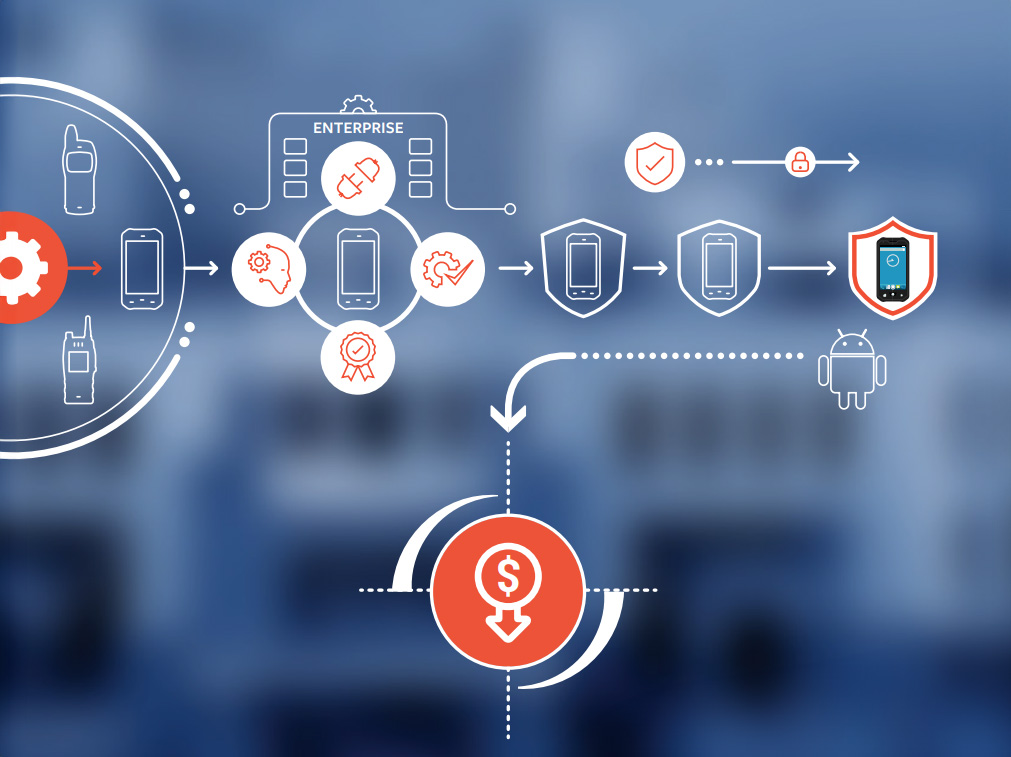 A Comparative Analysis of Total Cost of Ownership between GMS and Non-GMS Enterprise Devices